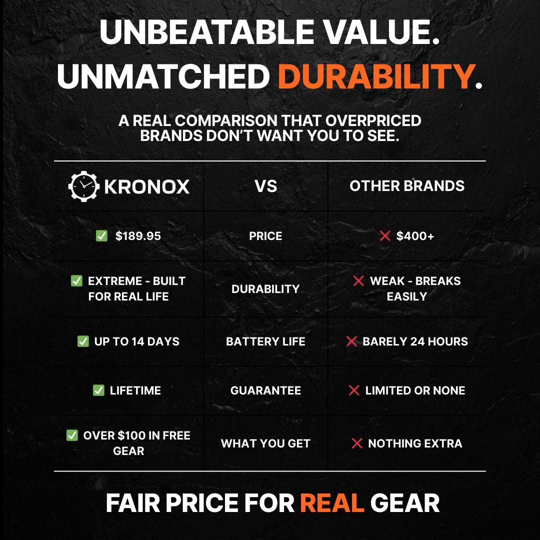 AlpineX – Rugged Smartwatch